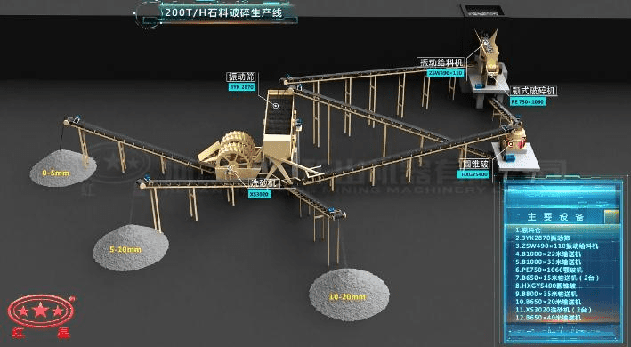 配顎破、反擊破的石料破碎生產(chǎn)線流程圖